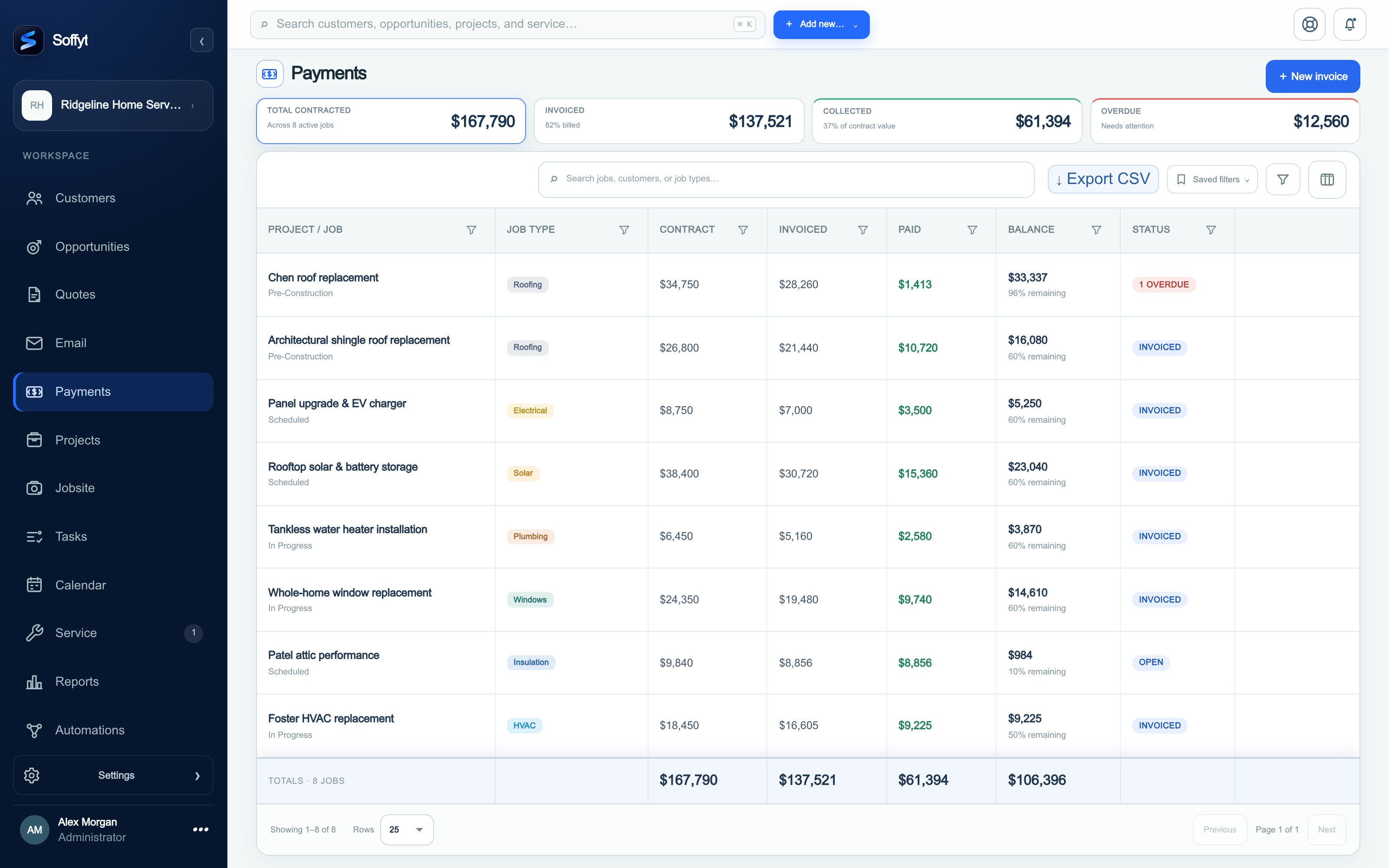 Soffyt Payments workspace showing contracted, invoiced, collected, and overdue totals above each job’s amounts and status